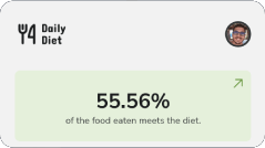 A white background with the logo written "Daily Diet" an user avatar on the right and in the certer a green box with a percentage in black "55.56%".